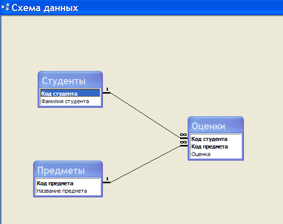 Фамилии студента