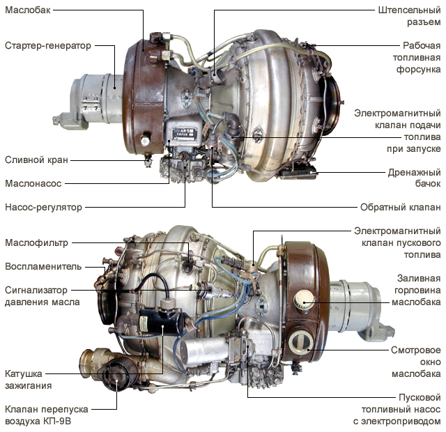 Ai 9. Двигатель АИ-9в на ми-8. Системы запуска двигателя АИ-9в. АИ-9в двигатель топливная система. Двигателя ВСУ АИ-9в..