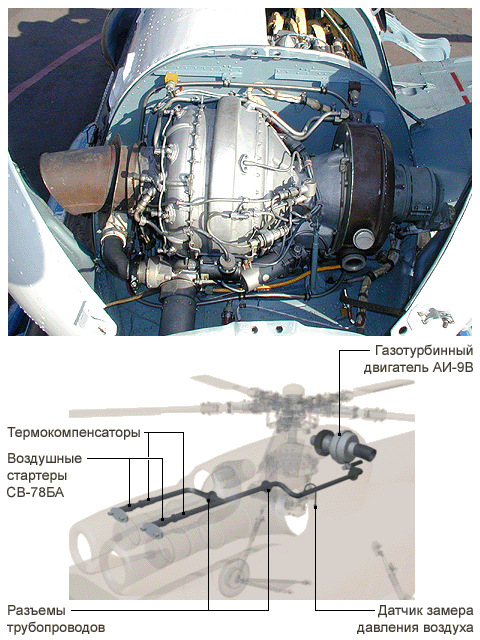 Ai 9. АИ-9в двигатель топливная система. Двигатель АИ-9в на ми-8. Двигатель АИ 9в в разрезе. ВСУ АИ-9в двигатель характеристики.