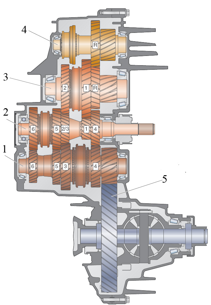 5 ступенчатая кпп. Механическая 3 вальная коробка передач. Коробка передач 6 ступенчатая схема. 3х вальная коробка передач. Коробка передач 2 и 3 вальная.
