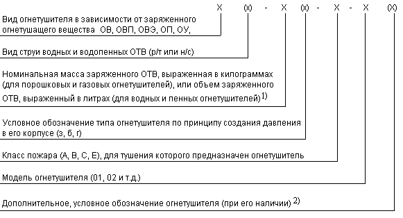 Марка отв огнетушителя где указан. Марка заряженного отв огнетушителя. Марка заряженного отв огнетушителя ОП-4. Марка заряженного отв углекислотного огнетушителя. Огнетушитель ОП-5 марка концентрация заряженного отв.