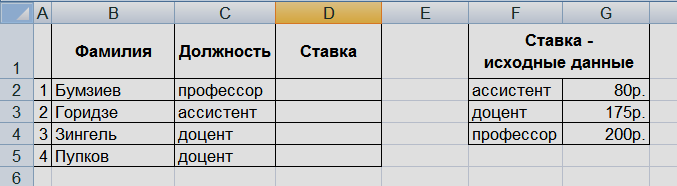 Имя листа. Ставки должностей. Должность и ставка. Проценты доценты. Норма ставки доцента профессора.