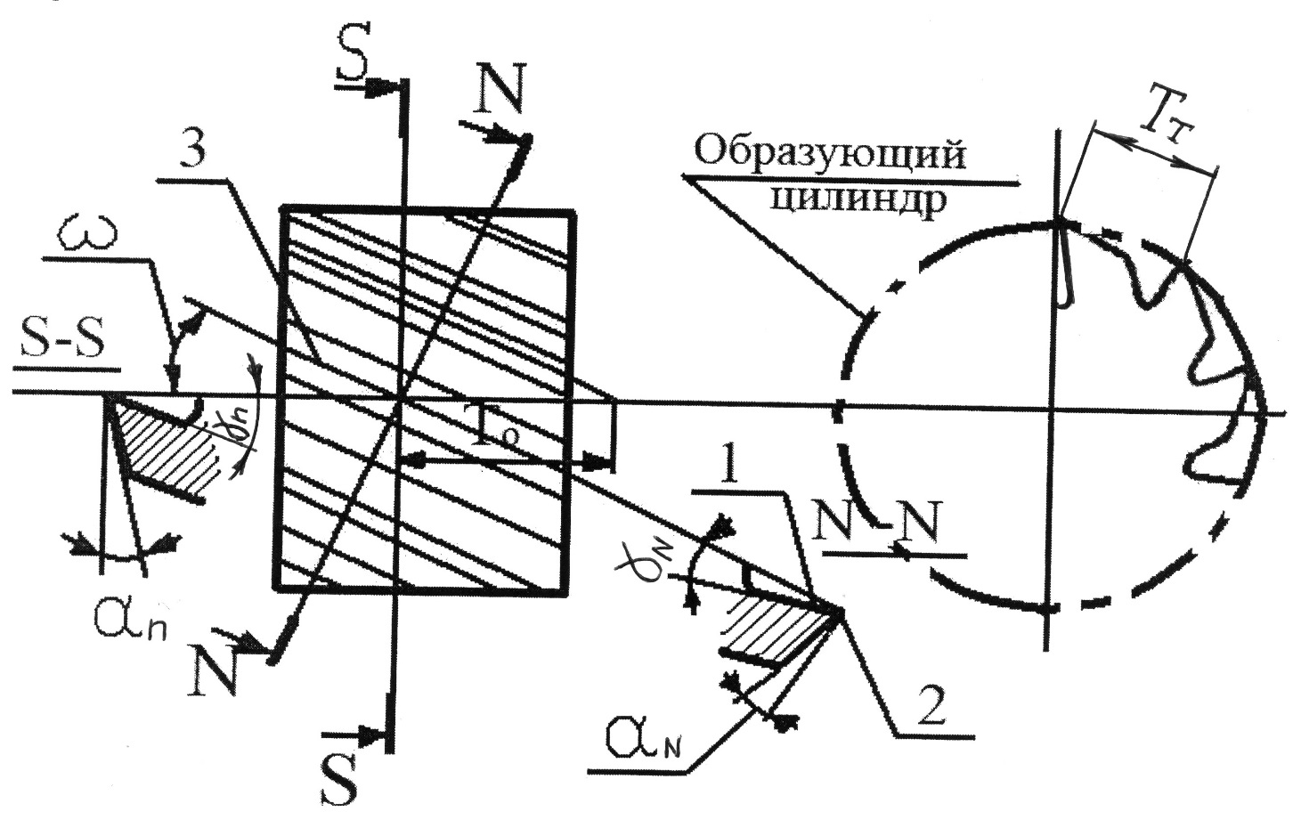 Поверхность положения