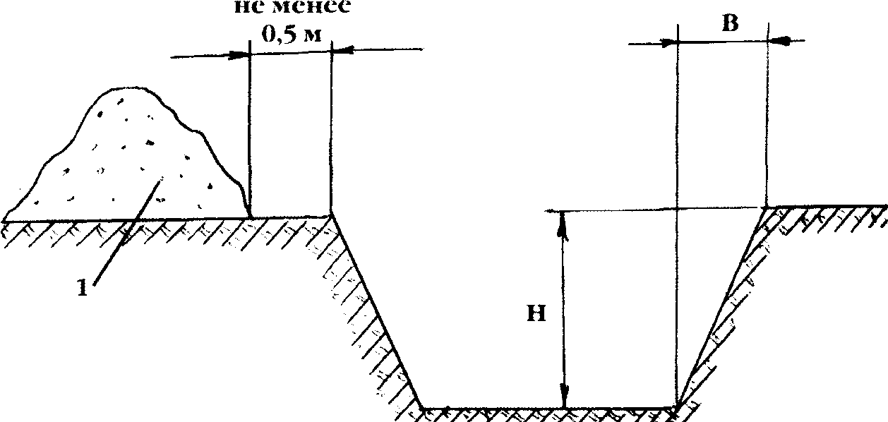 Земляной откос траншея. Откосы выемок СП 45. Коэффициент заложения дна выездной траншеи. Откос выемки грунта. Глубина выемки.