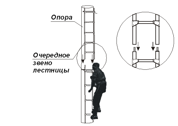 Лестница для подъема на опору. Лестница монтажная лс-2. Лестница монтажная лс-2н (ниж.звено2м). Лестница монтажная составная ЛМСС-2в. Лестница монтажная лс-2н 20м.