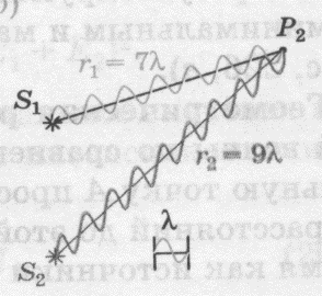 Геометрическая разность хода интерферирующих волн. Геометрическая разность хода интерферирующих волн расстояние. Геометрическая разность хода интерферирующих волн расстояние s1 p2. Оптика вариант 2 11 класс.