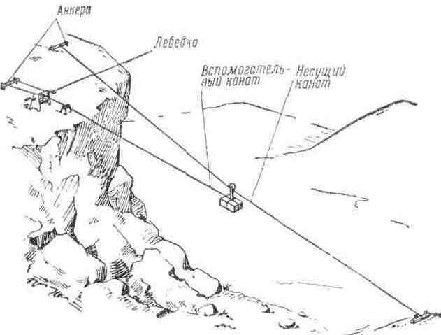 Схема подъема на гору железная