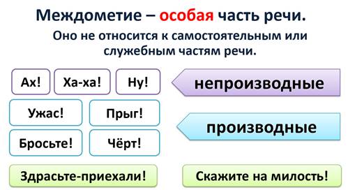 План конспект междометие как часть речи 7 класс