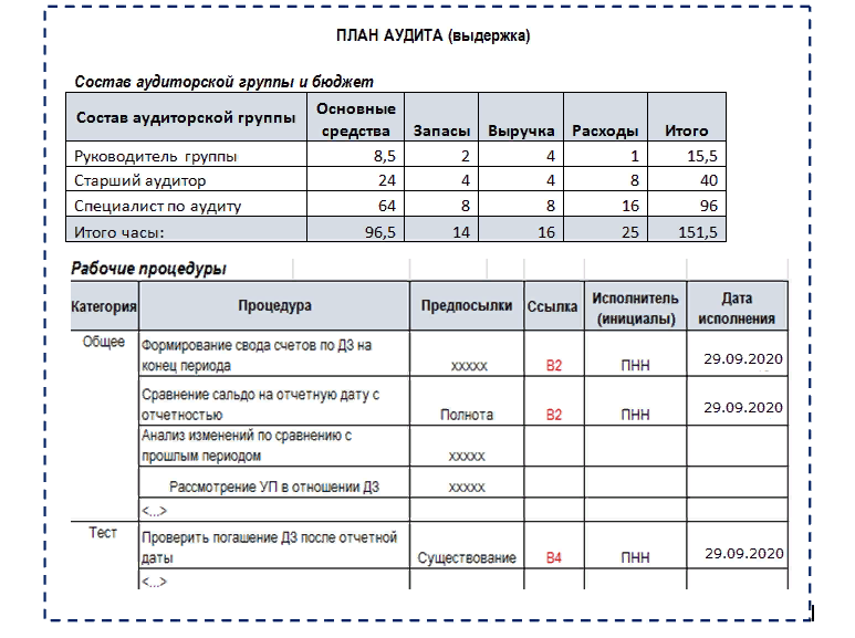 План аудита финансовой отчетности