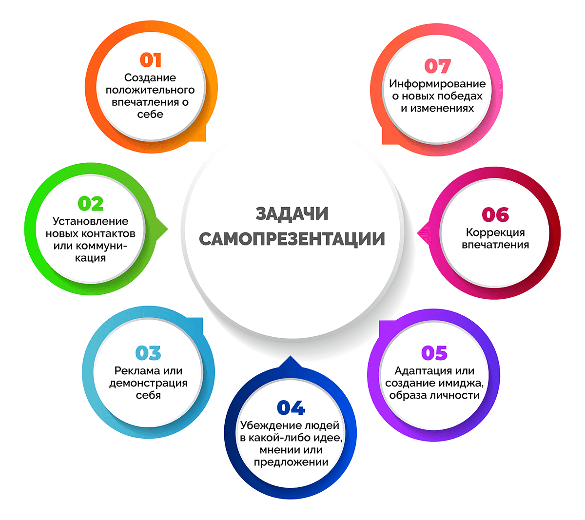 рассказать о себе на собеседовании на английском