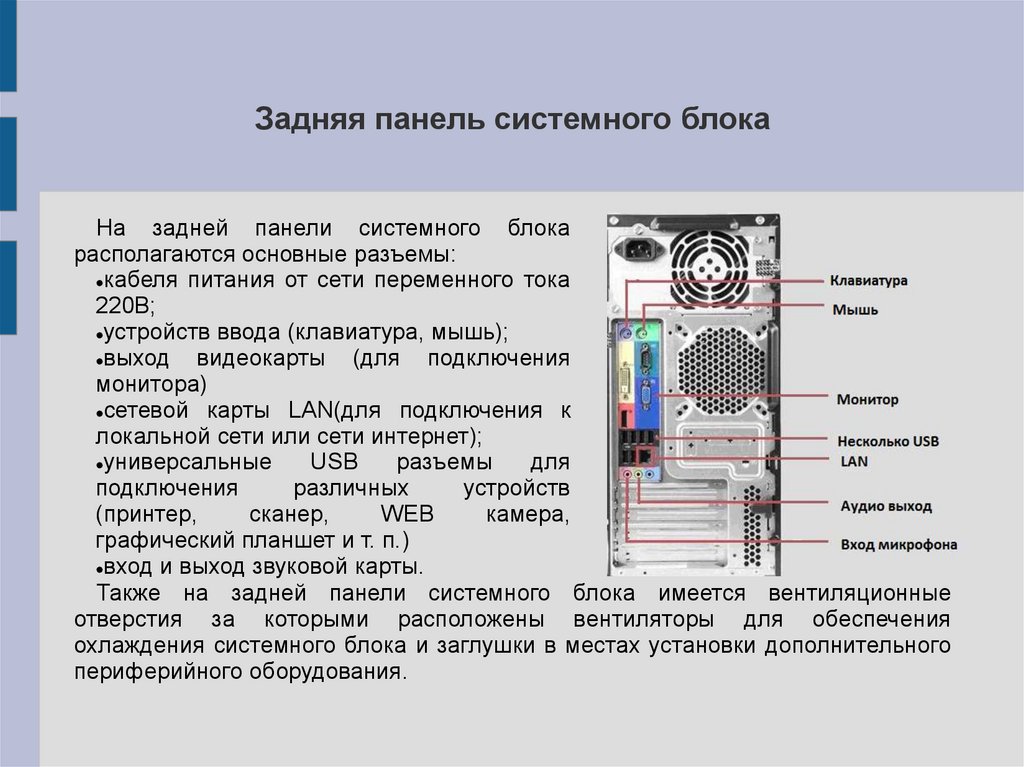 Какие разъемы выводятся на заднюю стенку системного блока и для чего они предназначены