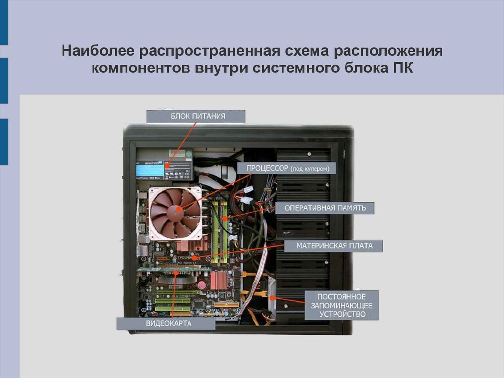 Задняя стенка системного блока с подписью всех разъемов